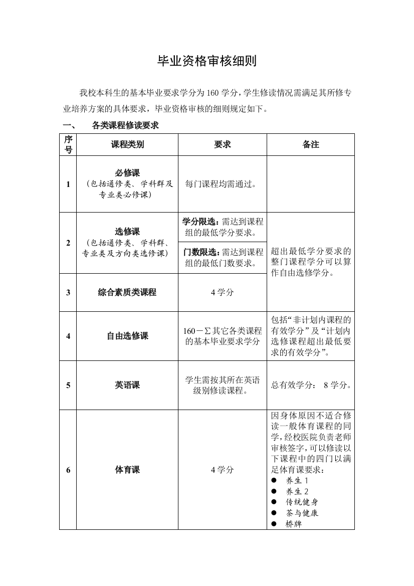 毕业资格审核细则