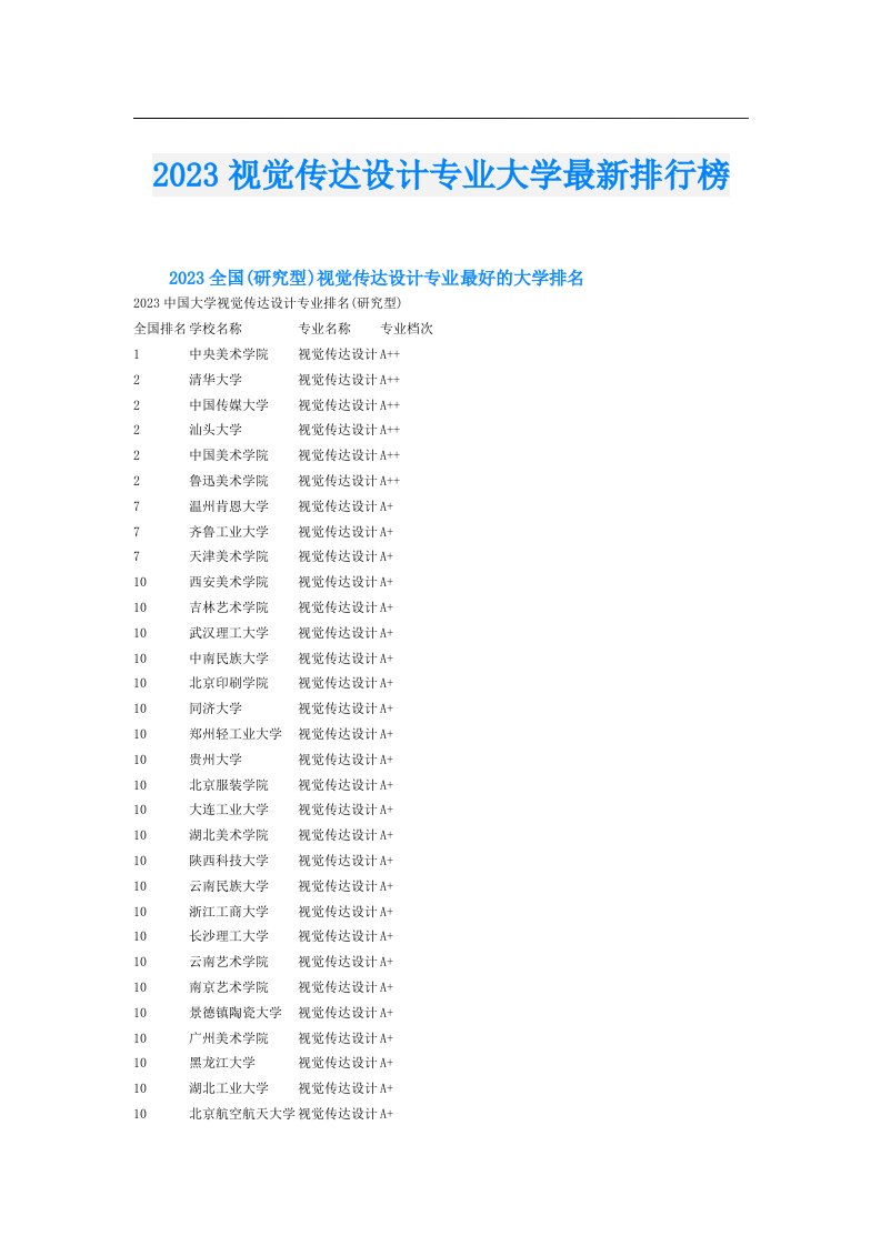 视觉传达设计专业大学最新排行榜