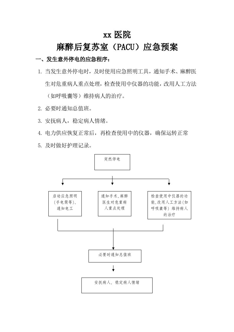 麻醉后复苏室PACU应急预案