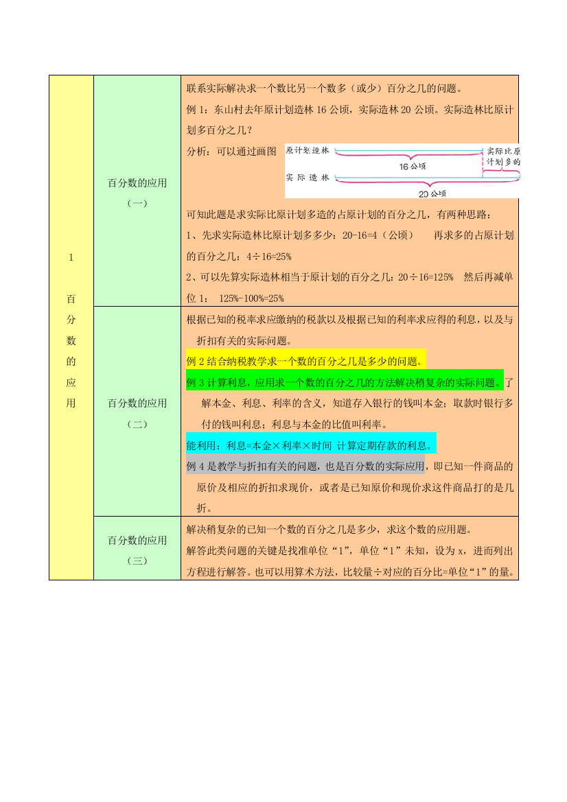 六年级数学下册