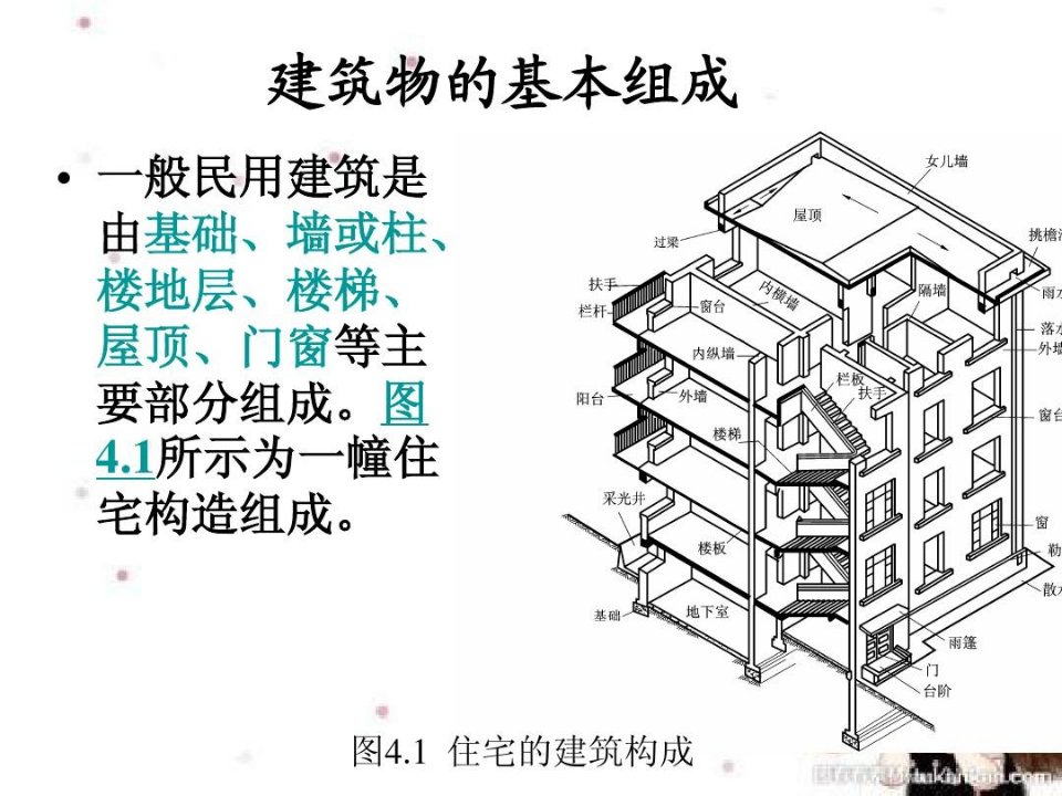 建筑物的基本组成—地基、基础