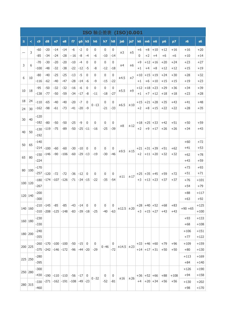 国家标准公差表