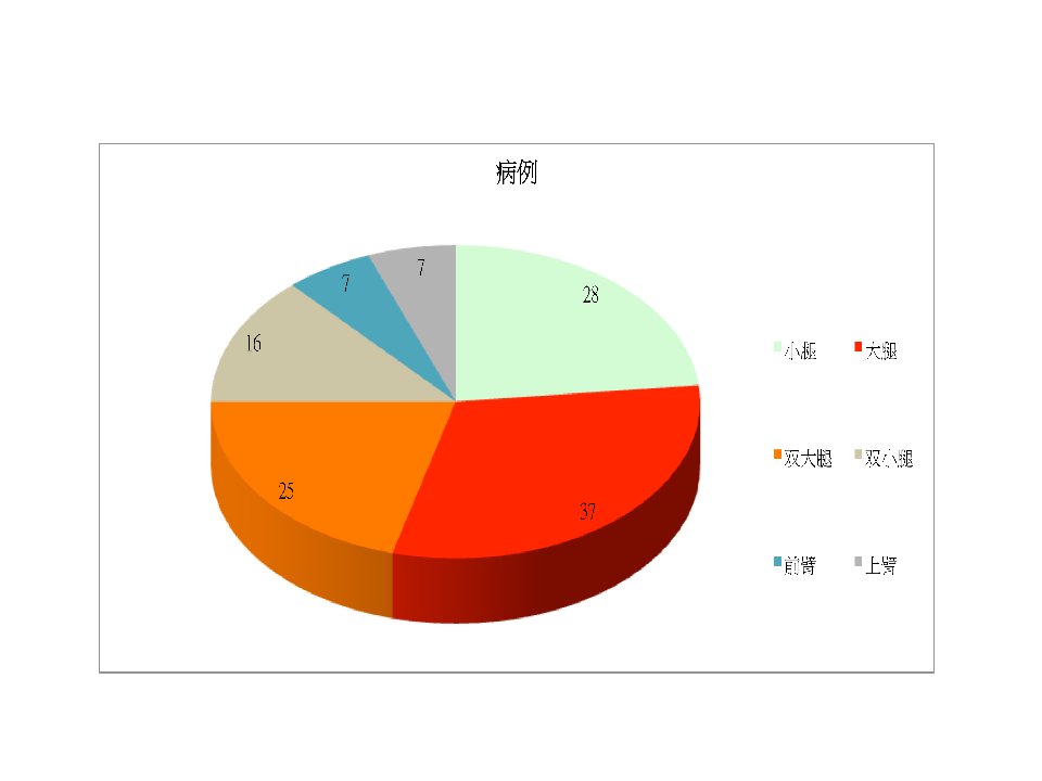 大腿假肢膝关节应用课件