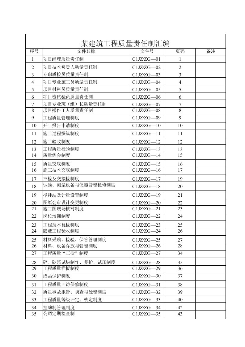 某建筑工程质量责任制汇编