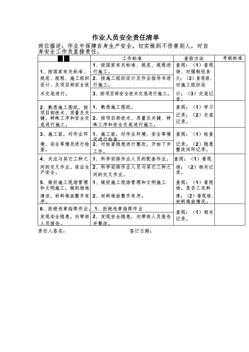 作业人员安全责任清单