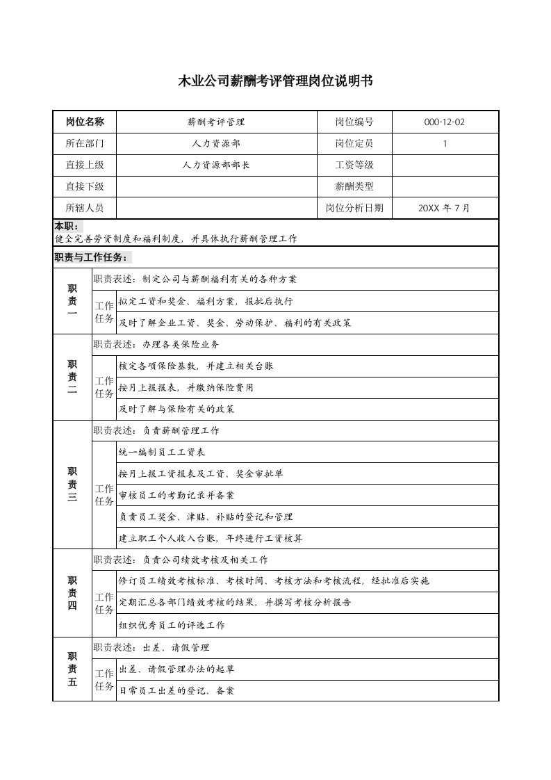 管理知识-木业公司薪酬考评管理岗位说明书