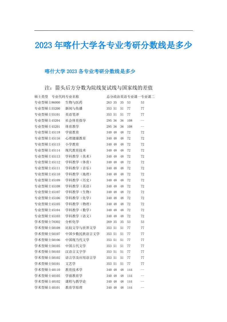 喀什大学各专业考研分数线是多少