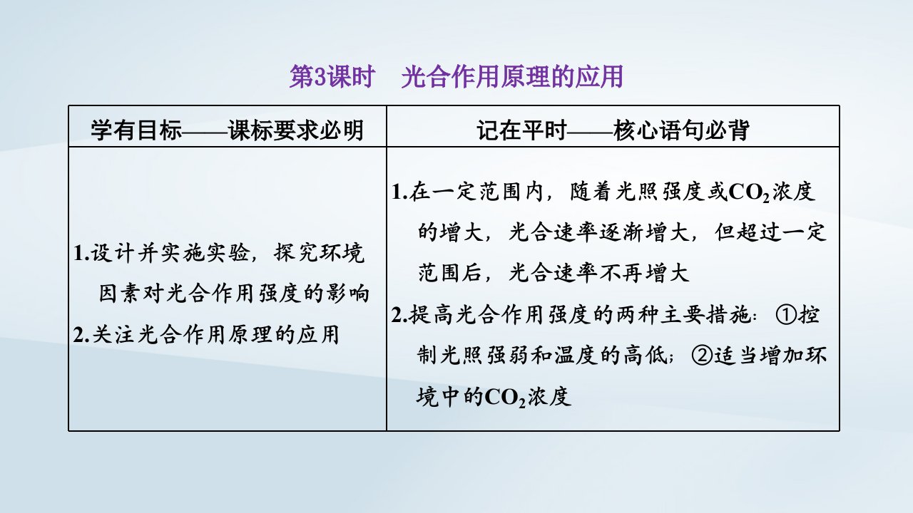 2022新教材高中生物第5章细胞的能量供应和利用第4节光合作用与能量转化第3课时光合作用原理的应用课件新人教版必修1