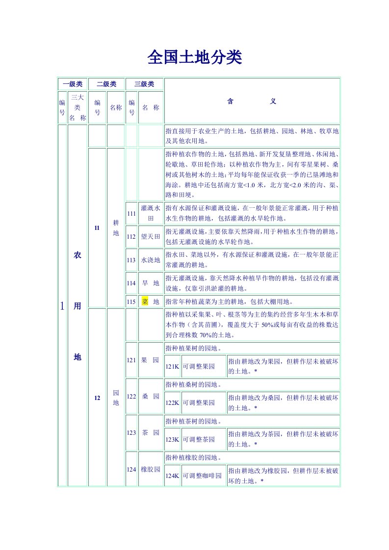 全国二调土地分类