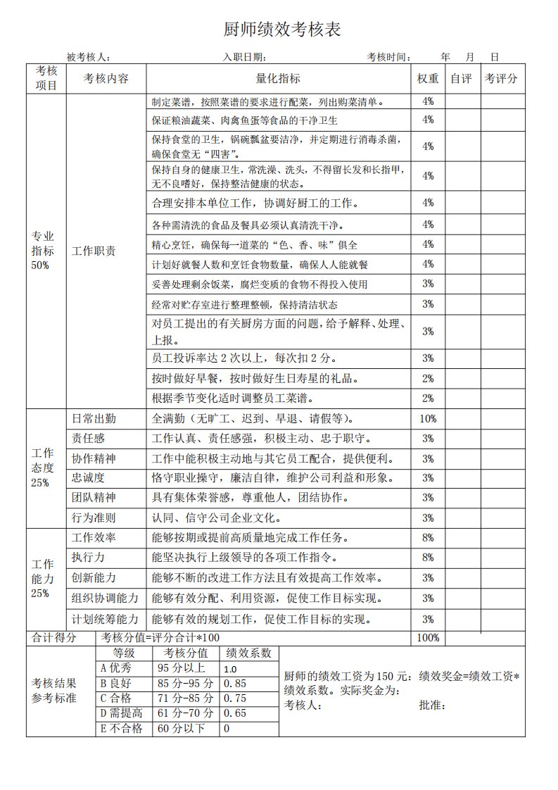 厨师厨工考核表