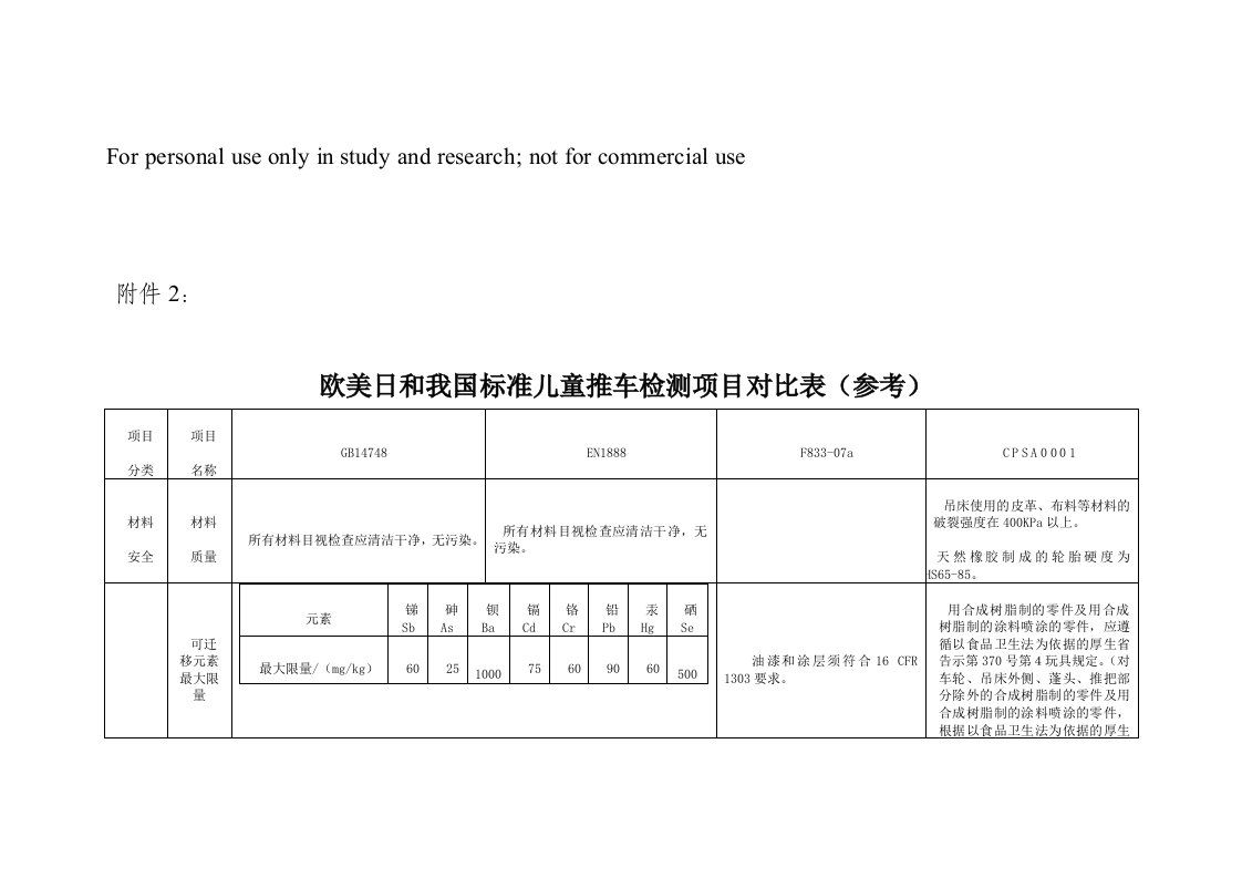 各国儿童手推车检测标准