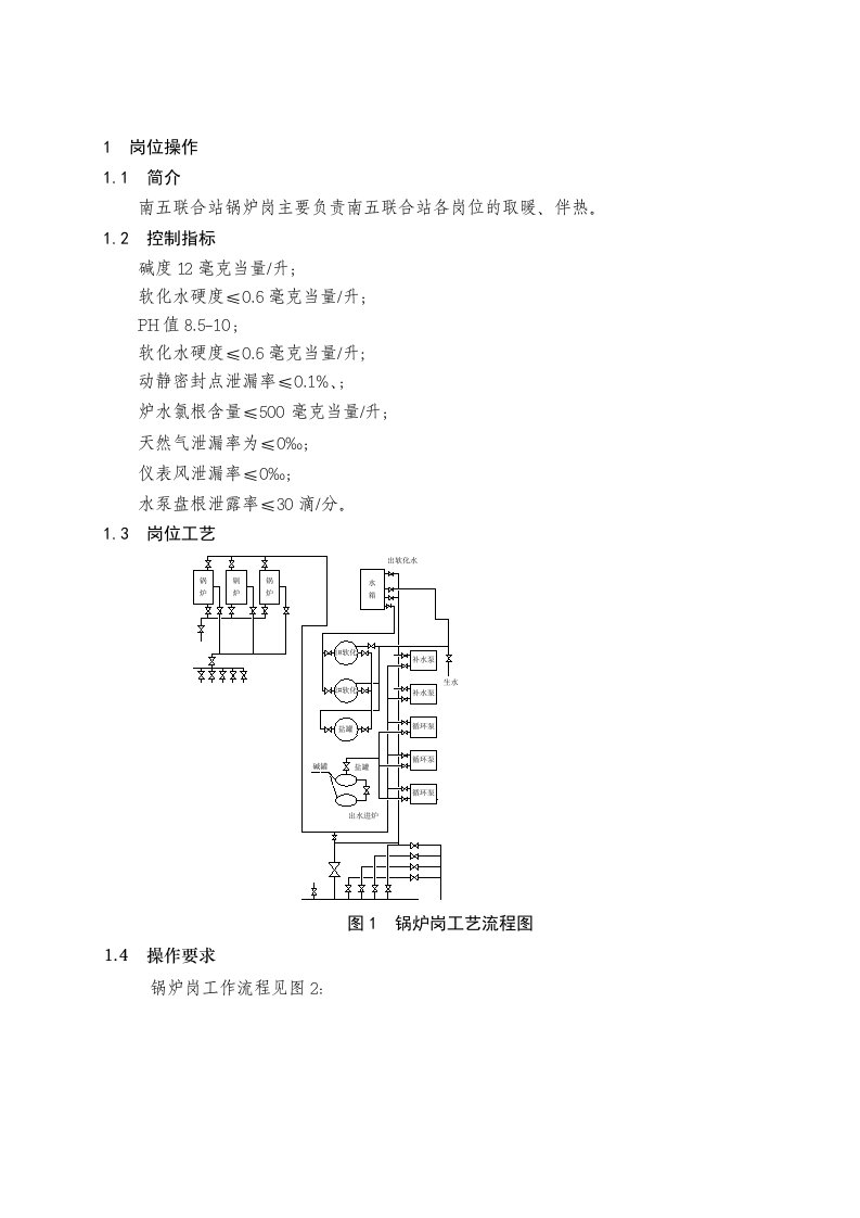 锅炉岗HSE作业指导书