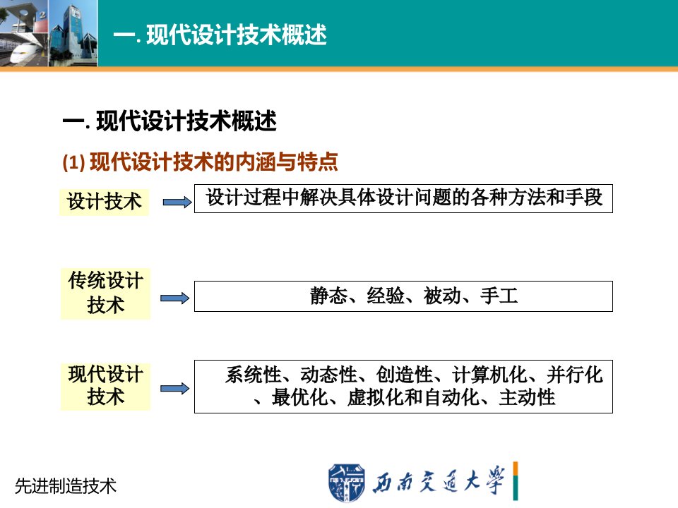 先进制造技术现代设计技术PPT49页