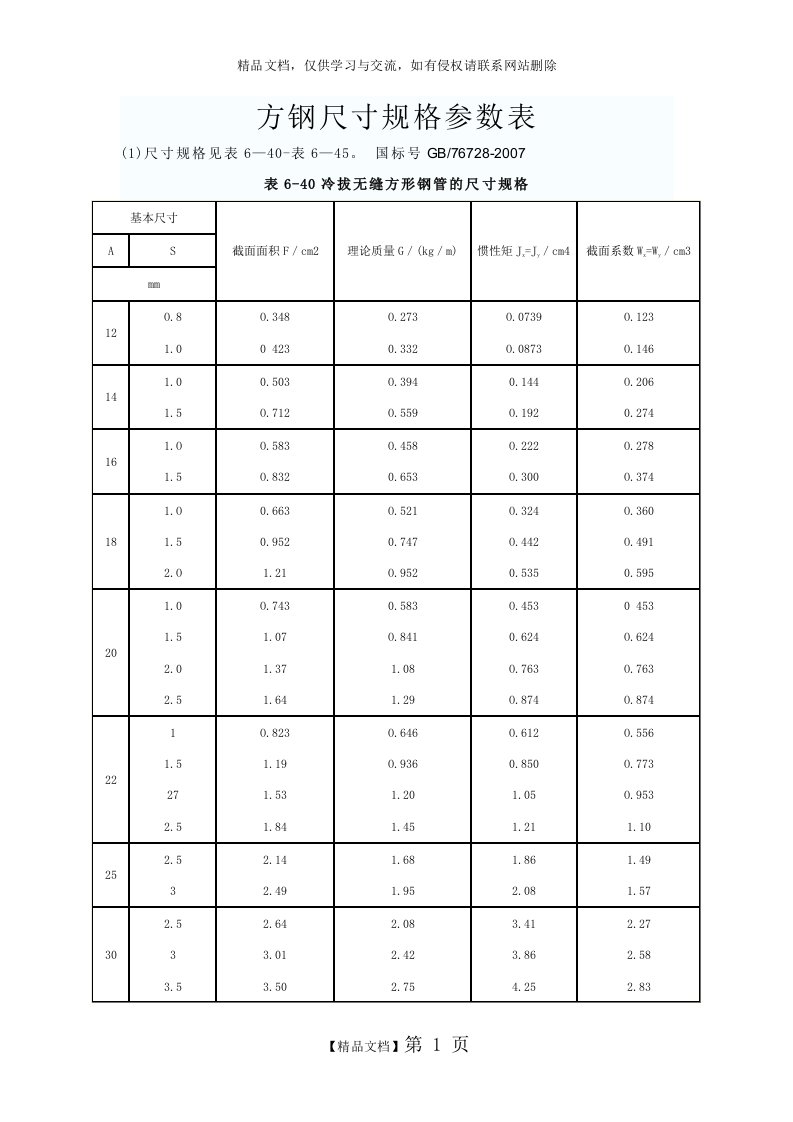 方钢尺寸规格参数表