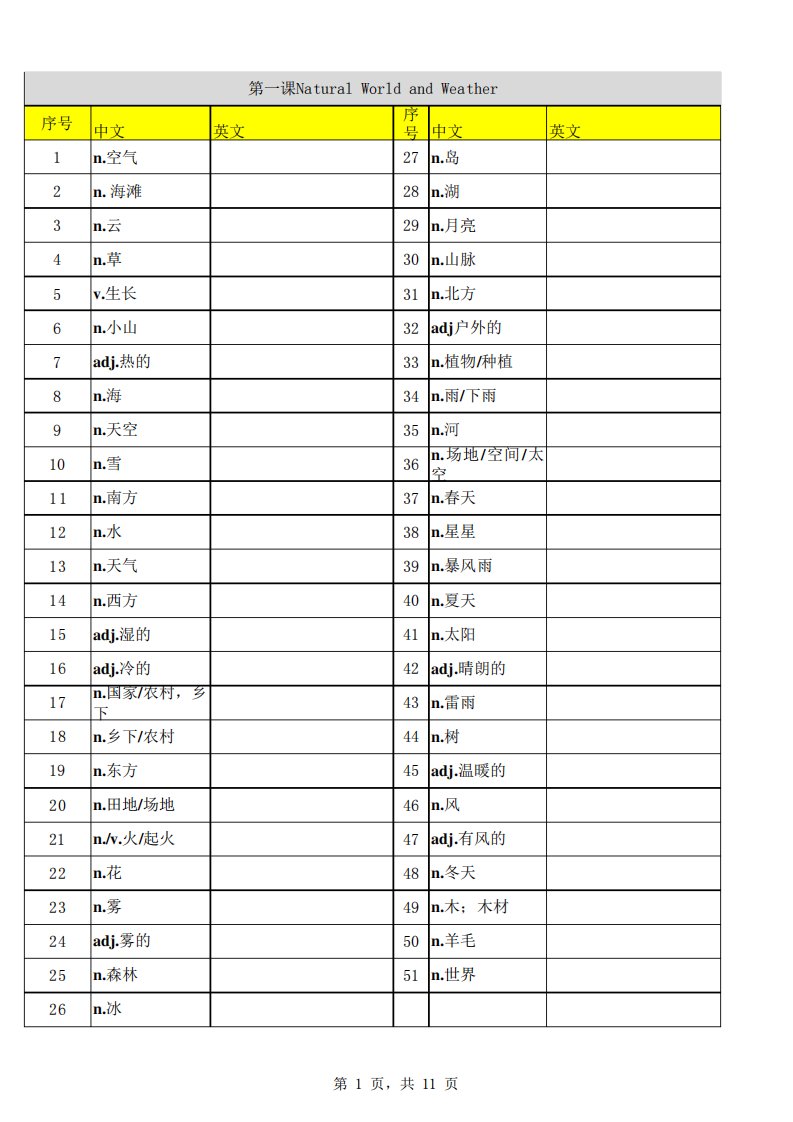 2023最新版KET单词分类默写表-A4打印完整版