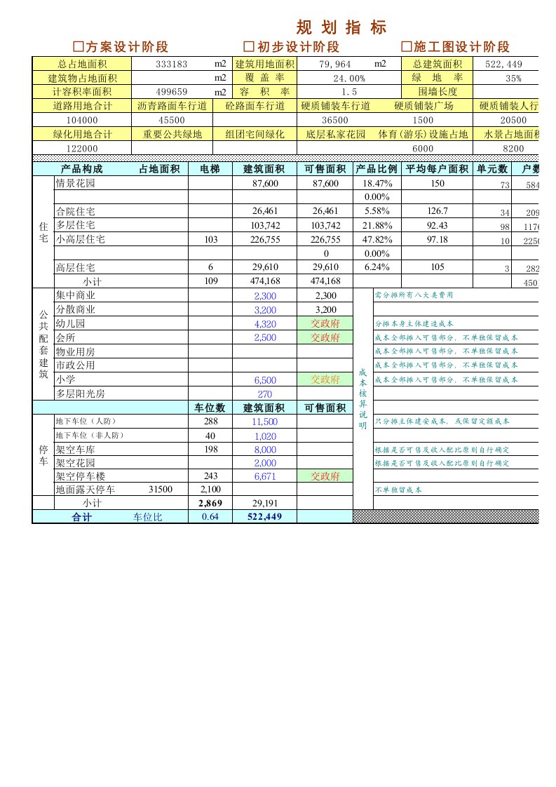 目标管理-VTCBQR1目标成本估算条件规划指标