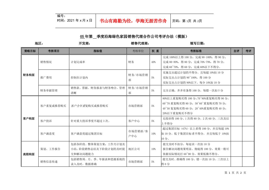 销售代理合作公司季度考核表