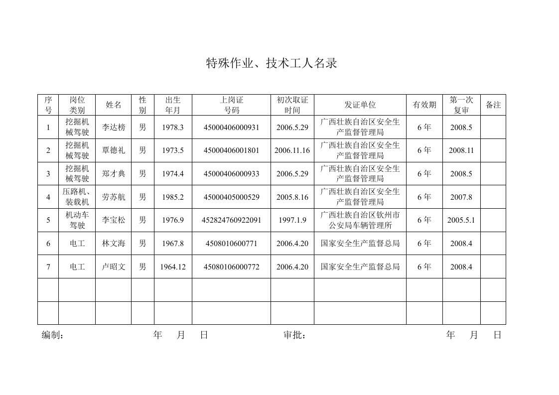 特种作业人员花名册