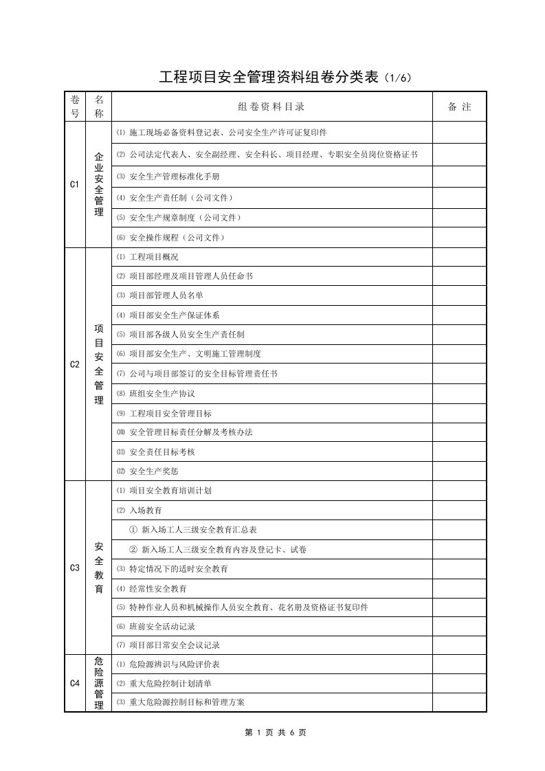 工程项目安全管理资料组卷分类表