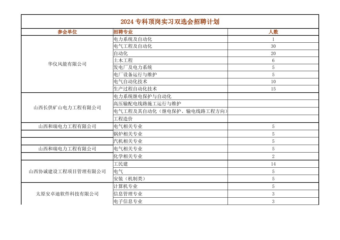 专科顶岗实习双选会招聘计划