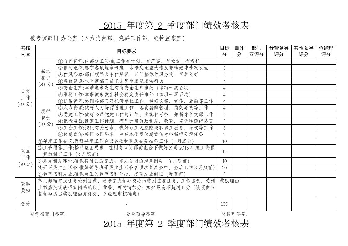 部门季度绩效考核表