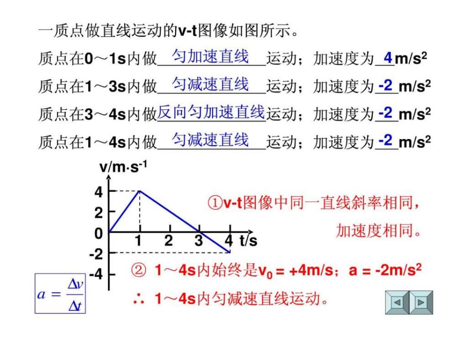 一质点做直线运动的v-t图像如图所示.ppt