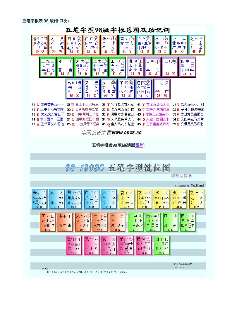 五笔字根表98版