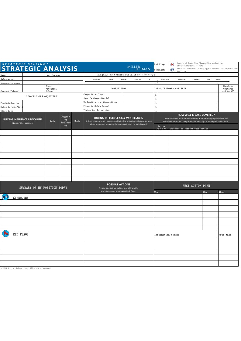 SS_2011_Blue_Sheet(战略销售蓝表最新模板)