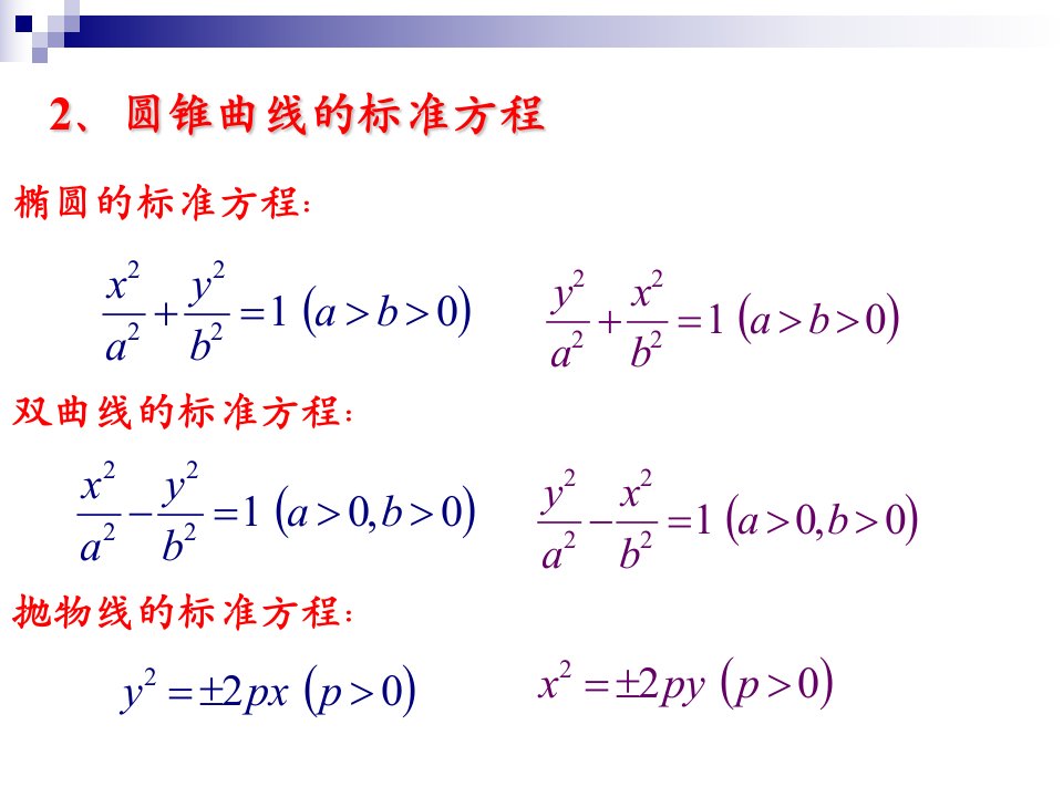 数学圆锥曲线复习课件ppt