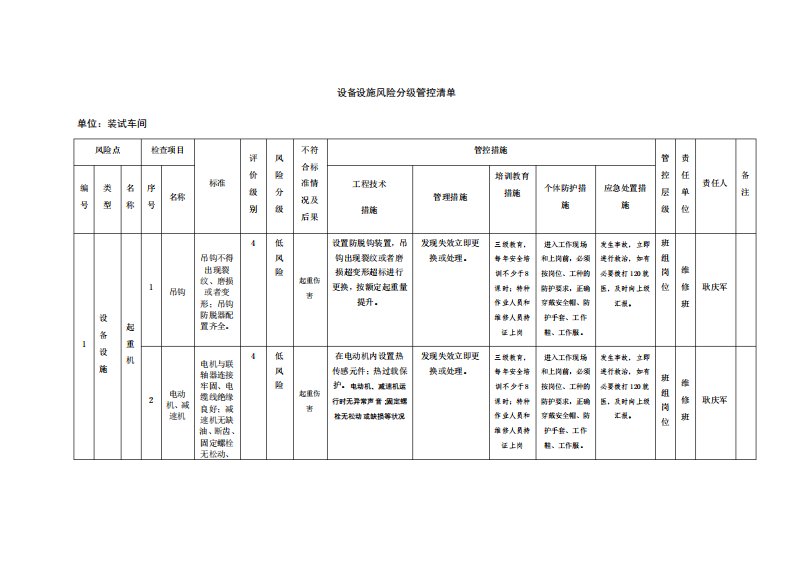 特种设备设施风险分级管控清单