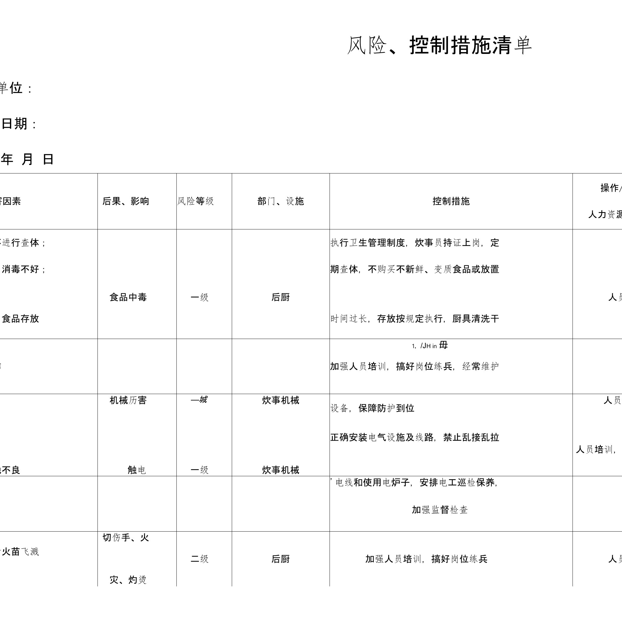 风险识别和控制措施清单