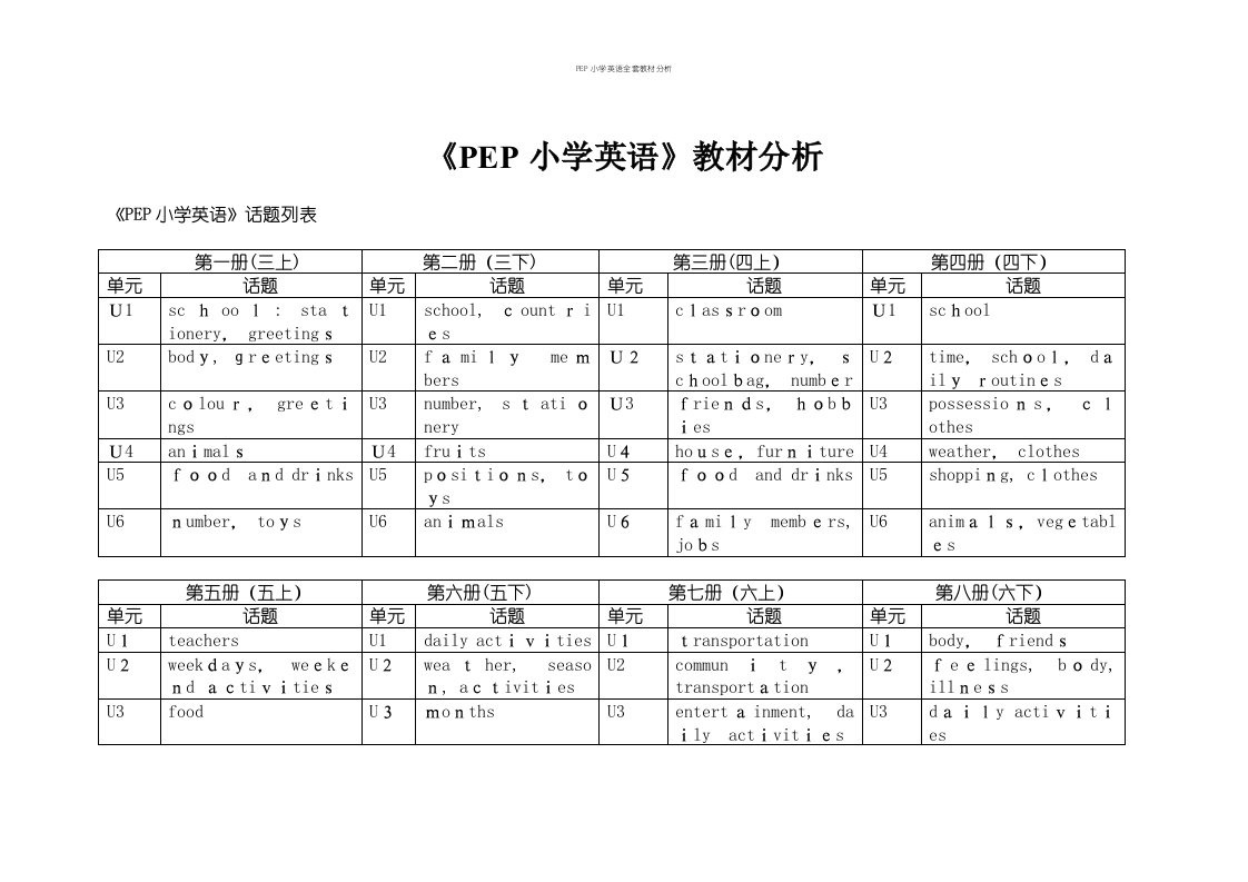 PEP小学英语全套教材分析