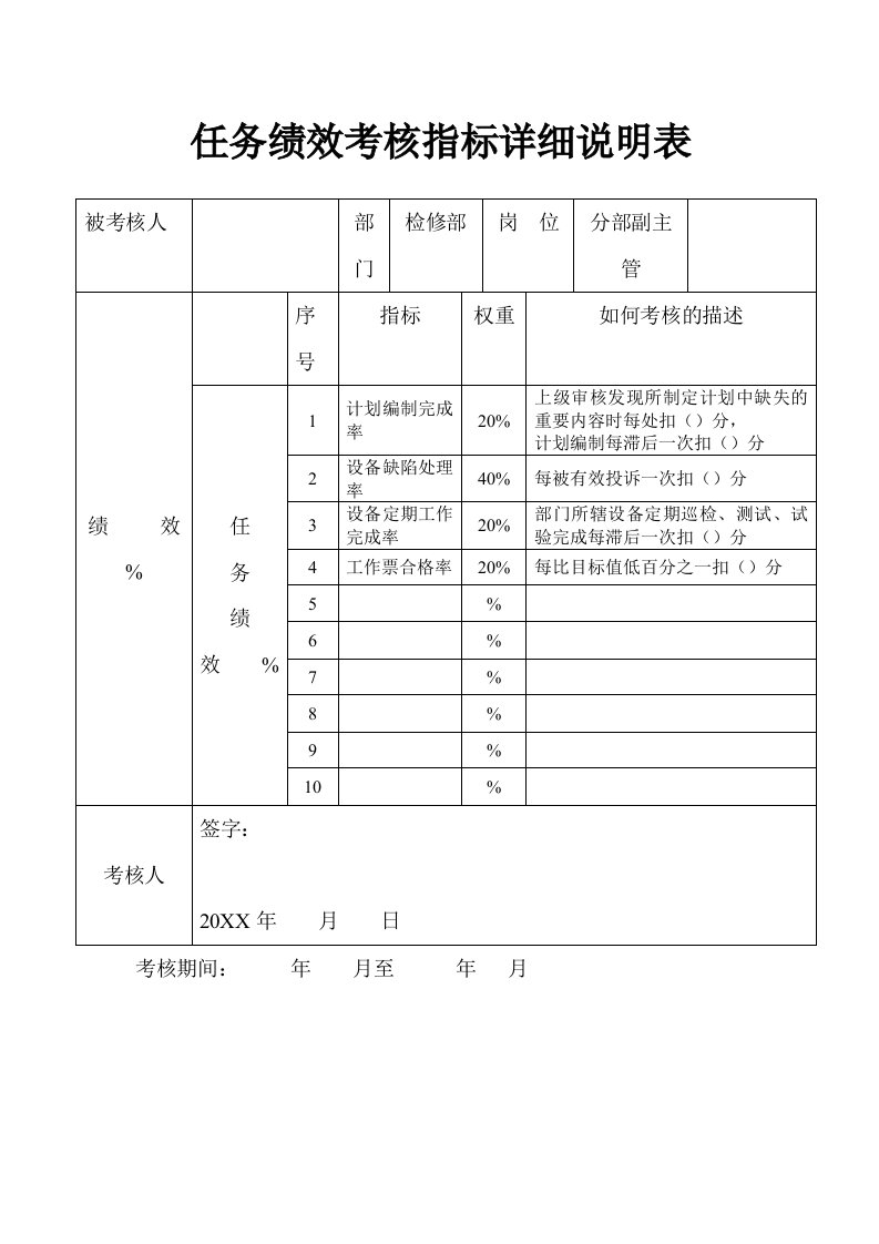 推荐-电力行业检修部分部副主管关键业绩考核指标KPI