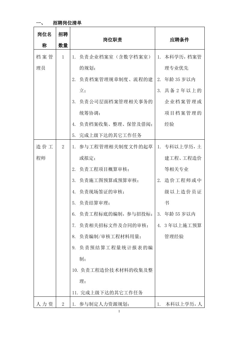 招聘岗位清单