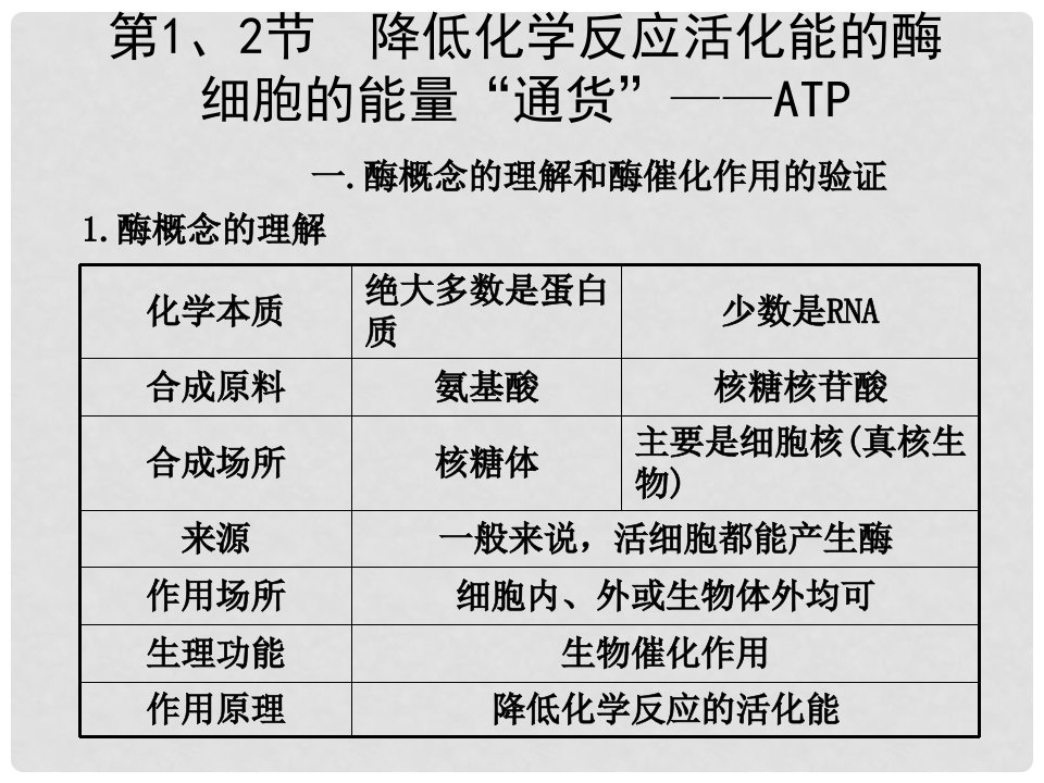 高考生物一轮复习