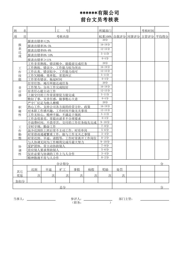 绩效管理表格-行政部考核表