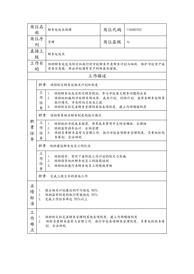 精品文档-岗位说明书财务处处长助理