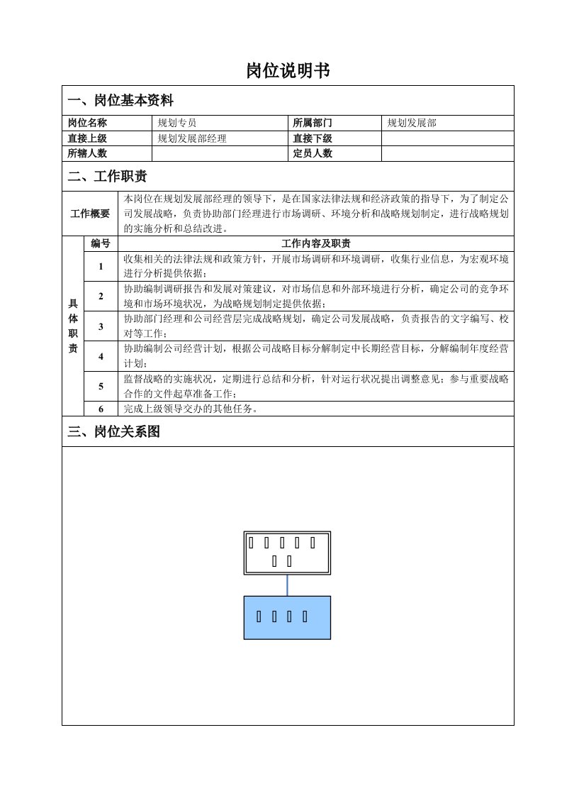 规划专员岗位说明书