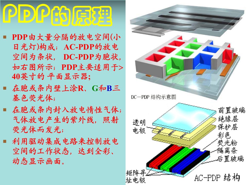 碳纳米管补充材料课件