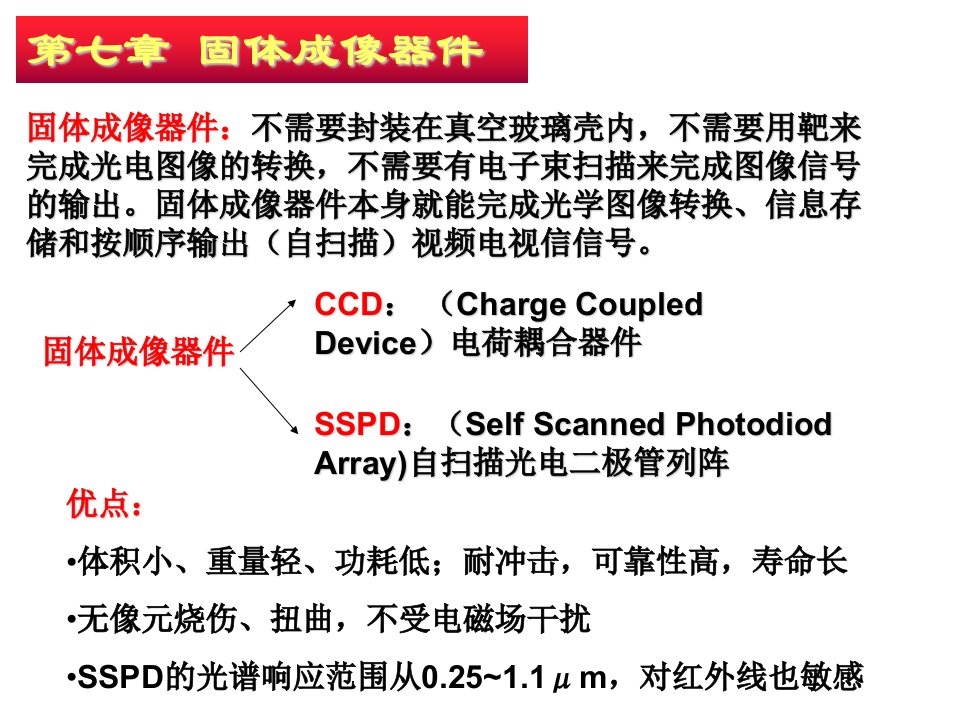 光电第七章固体成像器件