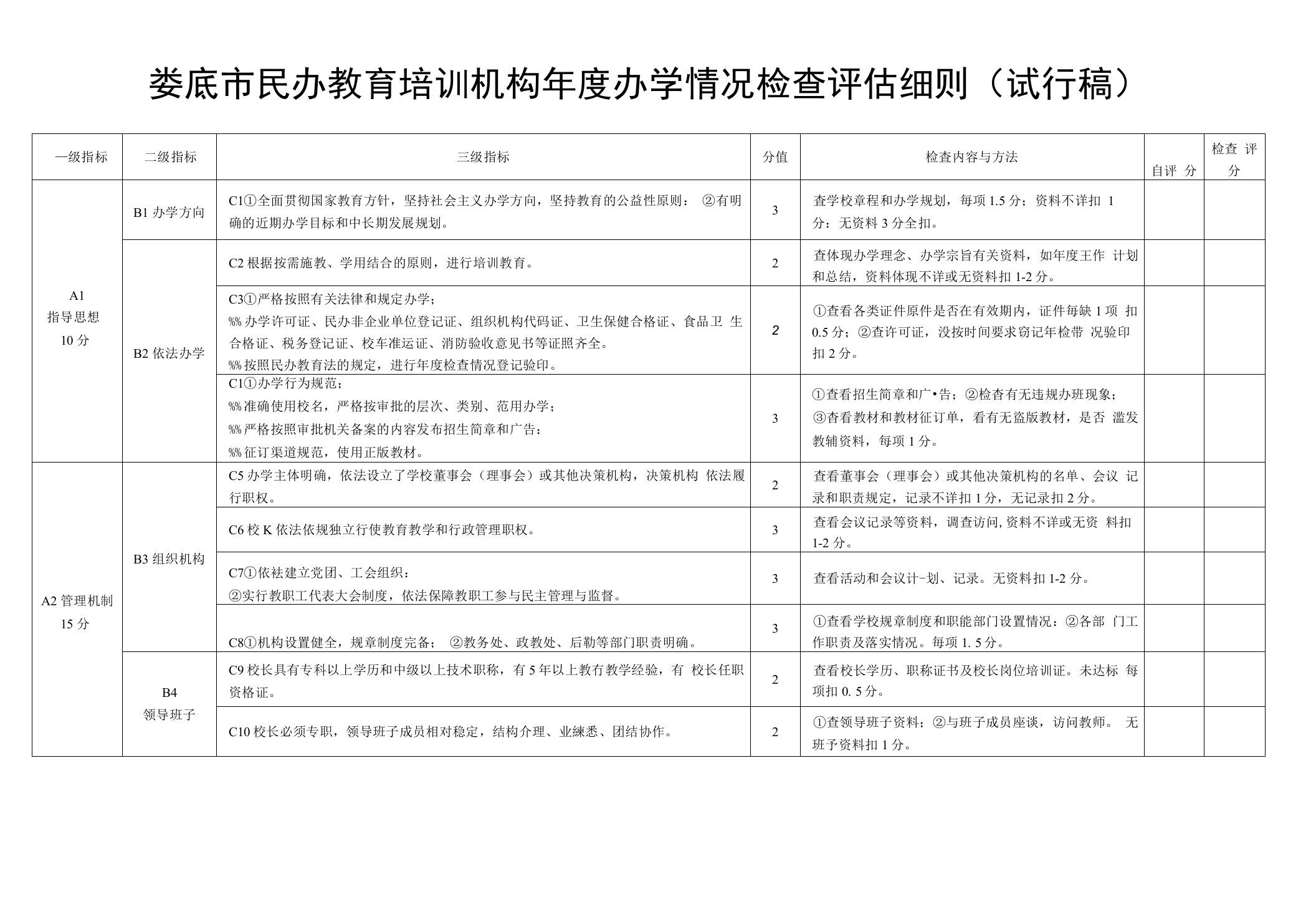 娄底市民办教育培训机构年度办学情况检查评估细则（试行稿）