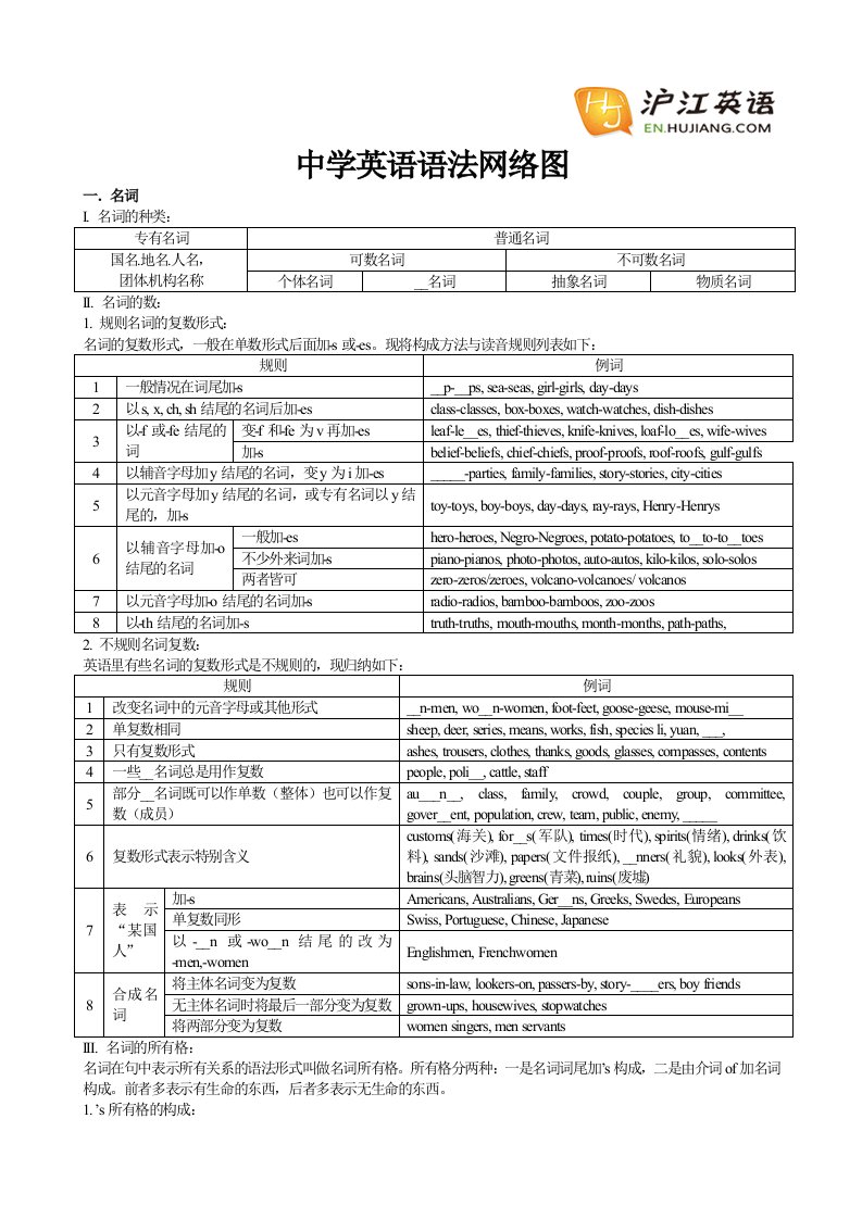 初中英语语法网络图