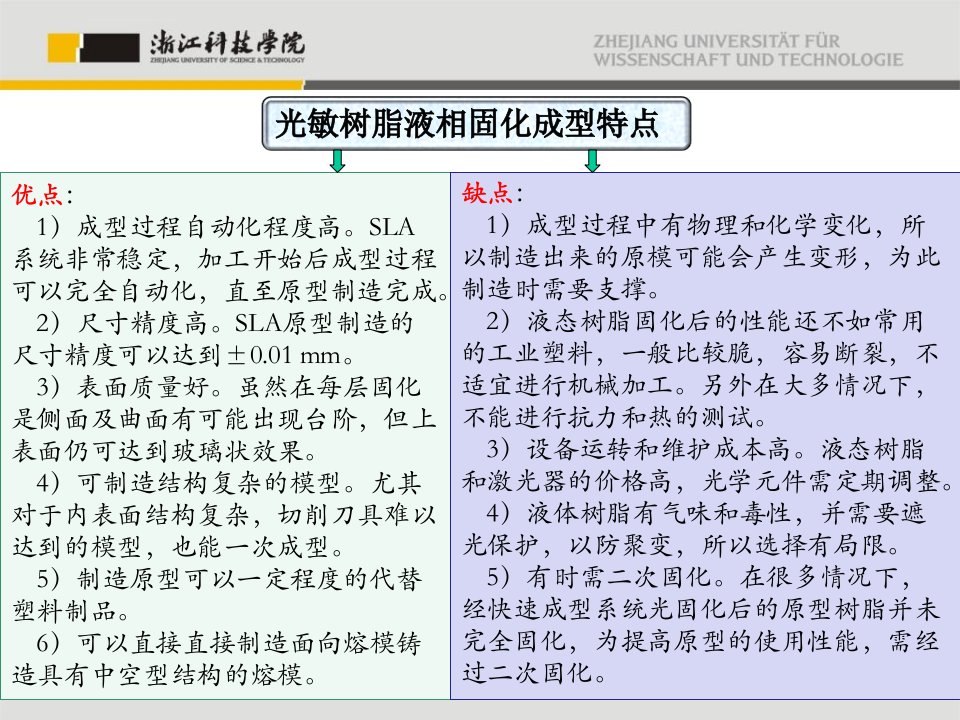 特种加工技术第7章快速成型技术ppt课件