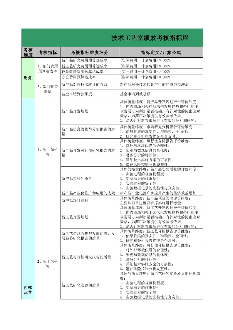 设备管理部经理绩效考核KPI