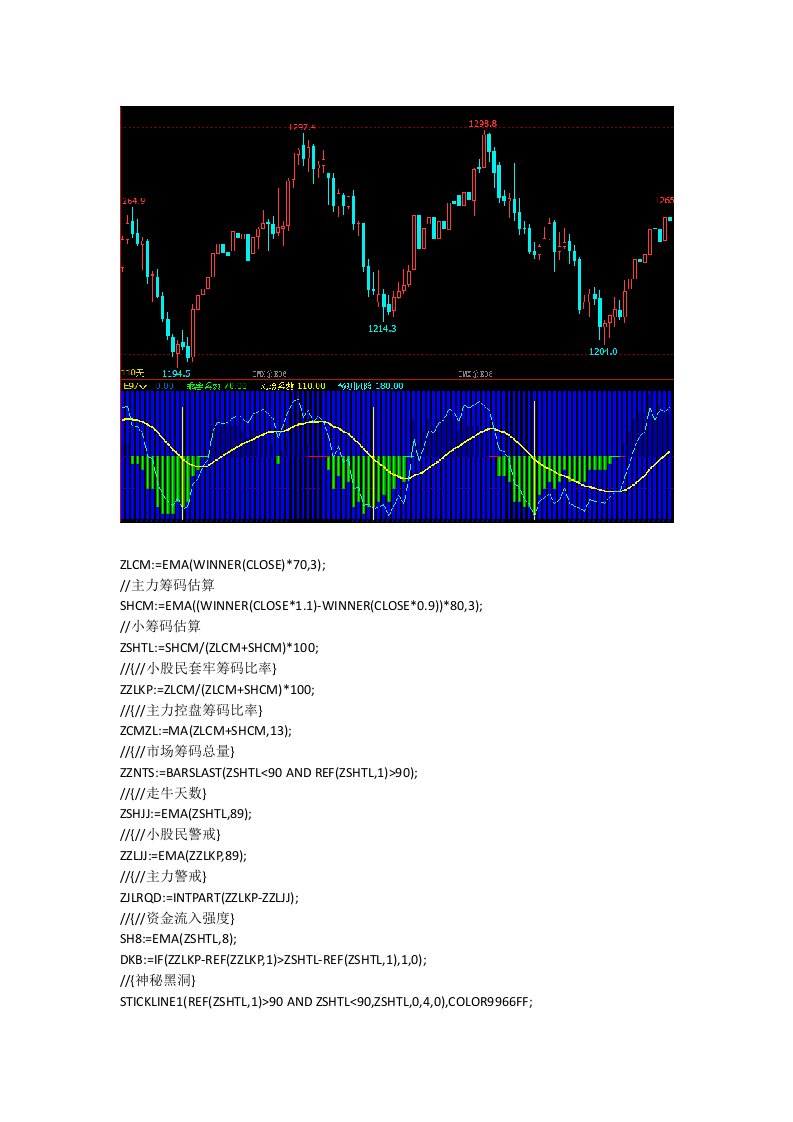 期货软件指标赢顺云指标文华财经指标公式源码期货多空拐点高手