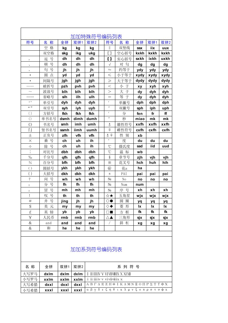 拼音加加符号输入方法