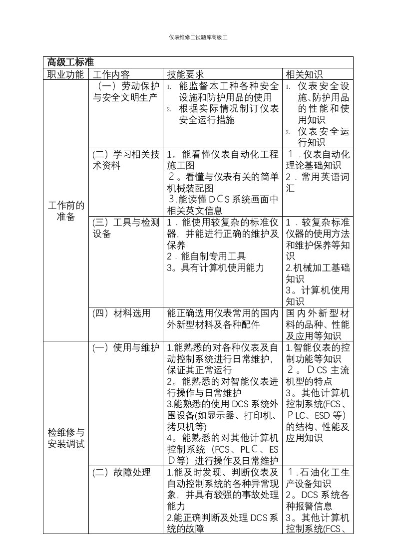 仪表维修工试题库高级工