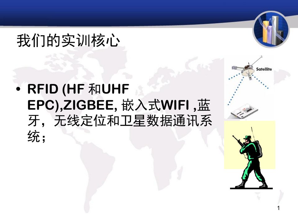 物联网核心技术和知识体系ppt课件