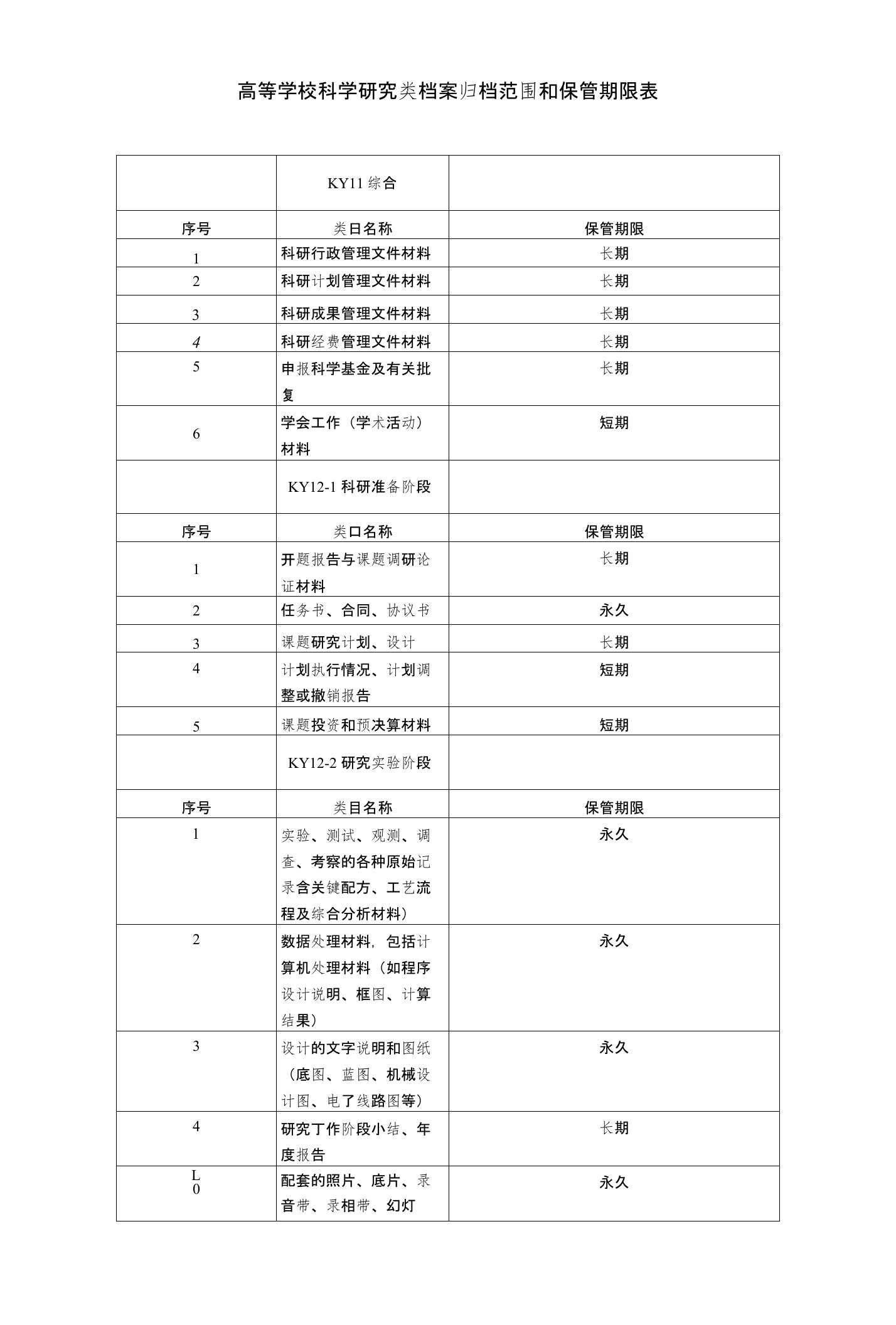 高等学校科学研究类档案归档范围和保管期限表