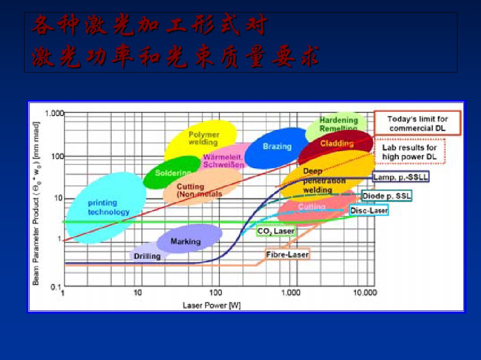 激光加工技术与应用